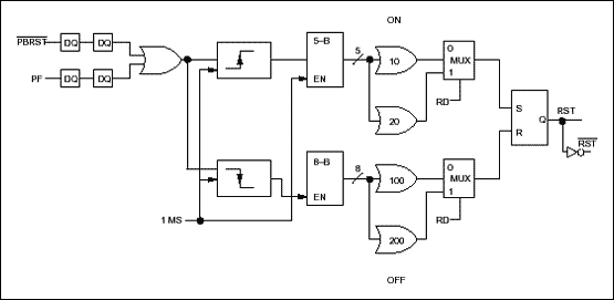 PC Chipset Power Fail and Rese,Figure 2. Reset generation.,第5张