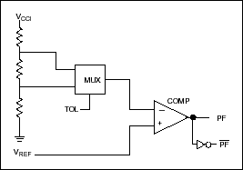 PC Chipset Power Fail and Rese,Figure 3. Power fail signal generation.,第6张