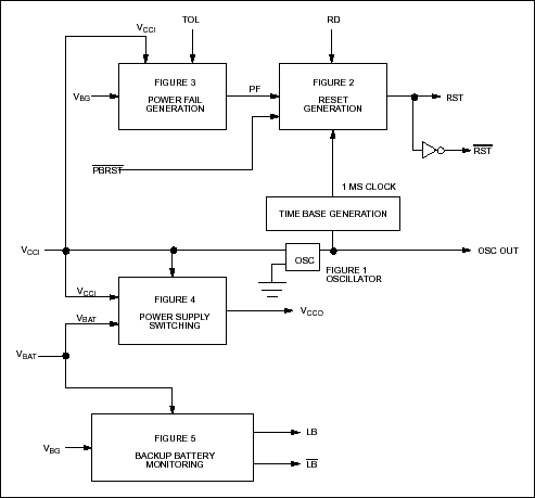 PC Chipset Power Fail and Rese,Figure 6. Consolidated solution for DS1632.,第9张