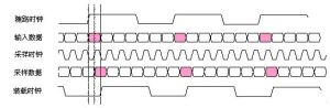 在FPGA中实现源同步LVDS接收正确字对齐,第7张