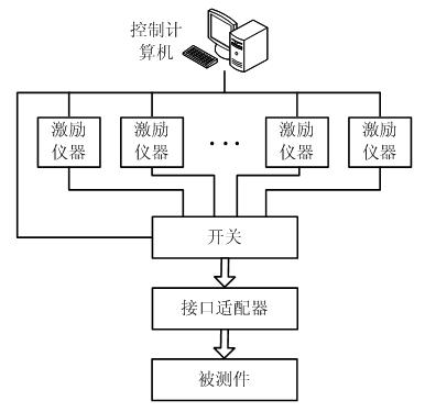 基于安捷伦USB模块化仪器的AM8000系列自动测试试验平台,第2张