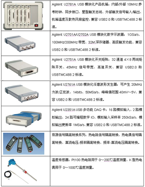 基于安捷伦USB模块化仪器的AM8000系列自动测试试验平台,第4张