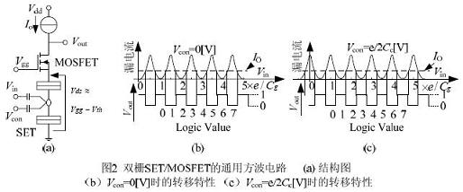 采用混合SETMOSFET 的比较器的设计, 双栅极SET 与MOSFET 的混合特性,第3张