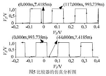 采用混合SETMOSFET 的比较器的设计,第6张