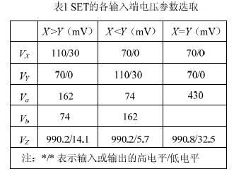 采用混合SETMOSFET 的比较器的设计,第7张