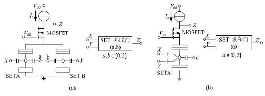 采用混合SETMOSFET 的比较器的设计,SET/MOSFET 构成的逻辑门电路及相应符号,第4张