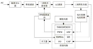 基于DSP的三相SPWM变频电源的设计,第2张