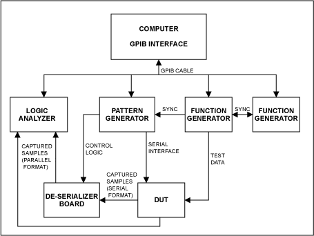 自动化数据采集的ADC-Automating ADC Dat,Figure 1. Interconnection of equipment for serial or parallel-output ADC.,第2张