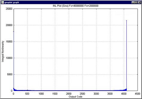 自动化数据采集的ADC-Automating ADC Dat,Figure 5. Histogram plot.,第7张