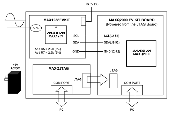 High-Speed I&sup2;C for the MA,Figure 1. A simplified system block diagram.,第2张