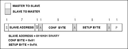 High-Speed I&sup2;C for the MA,Figure 3. FS-mode two-byte write operation.,第4张