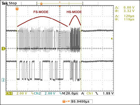 High-Speed I&sup2;C for the MA,Figure 5. A complete frame of all the I²C communication (FS-mode and HS-mode operations).,第6张