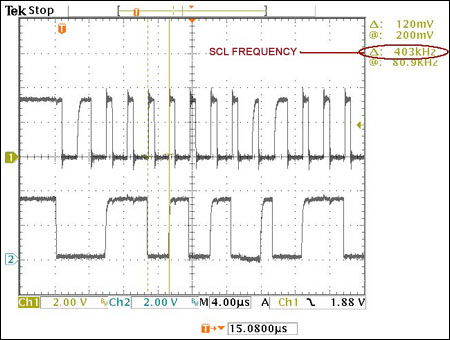 High-Speed I&sup2;C for the MA,Figure 7. The SCL clock frequency in FS mode is approximately 400kHz.,第8张