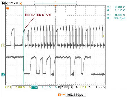 High-Speed I&sup2;C for the MA,Figure 12. HS-mode operation, repeated start.,第13张