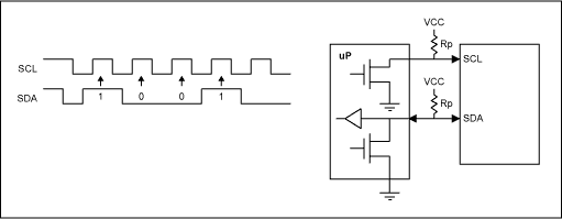 Level Translators For SPI and,Figure 2. Signals and timing of the I2C-interface.,第3张