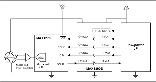 Level Translators For SPI and,Figure 5. The MAX3390E level translator in an SPI-bus application.,第6张