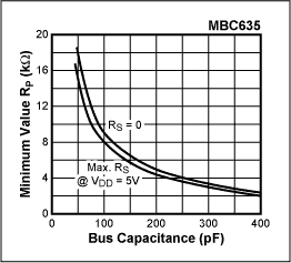 Level Translators For SPI and,Figure 8. Minimum value of RP as a function of supply voltage with the value of RSas a parameter, from I2C-specification.,第9张