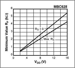 Level Translators For SPI and,Figure 7. Maximum value of RP as a function of bus capacitance for a standard-mode I²C-bus, from I2C-specification.,第8张