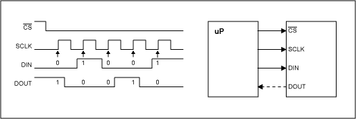 Level Translators For SPI and,Figure 1. Signals and timing of the SPI-interface.,第2张