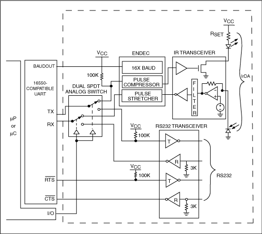 A Match Made in Silicon,Figure 1. This traditional single-UART approach implements IrDA and RS-232 using four Ics.,第2张