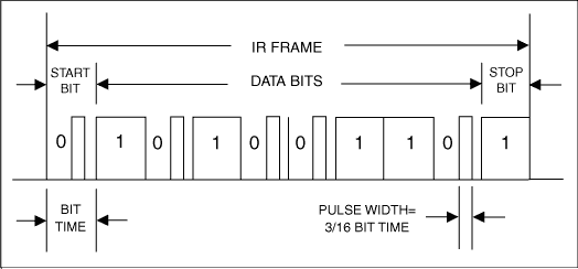 A Match Made in Silicon,Figure 3. An IR frame after the encoder (pulse compressor).,第4张