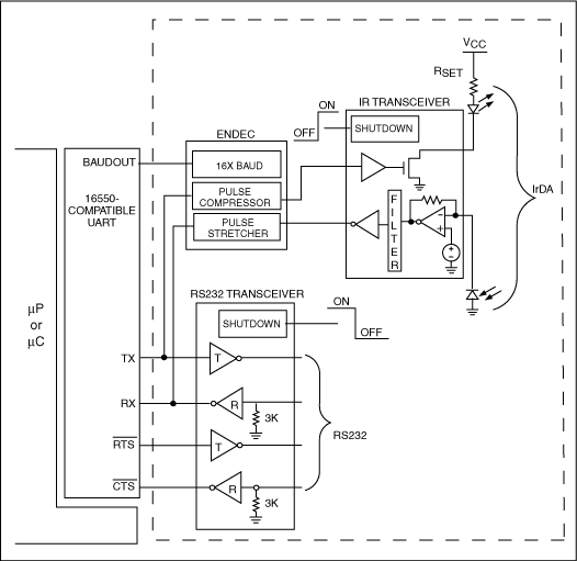 A Match Made in Silicon,Figure 4. This alternative single-UART approach implements IrDA and RS-232 using three ICs.,第5张