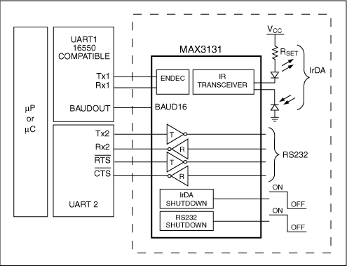 A Match Made in Silicon,Figure 6. A better dual-UART approach implements IrDA and RS-232 using only one IC.,第7张