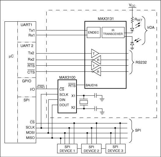 A Match Made in Silicon,Figure 7. This MAX3100 circuit requires only one additional µC I/O to implement a software-adjustable BAUD16 clock generator.,第8张