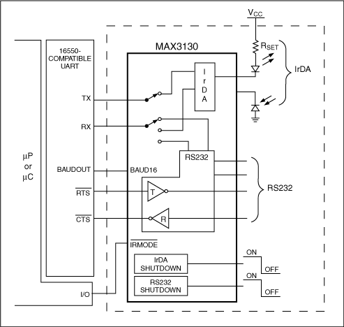 A Match Made in Silicon,Figure 5. A better single-UART approach implements IrDA and RS-232 using only one IC.,第6张