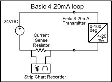 Add Fault Protection to 4-20mA,Figure 1. Basic architecture of a 4-20mA current loop.,第2张