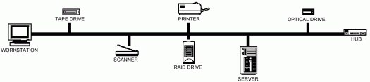 Connecting the DS2119M SCSI Te,Figure 1. Typical SCSI network application.,第2张