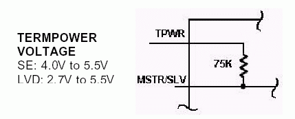 SCSI Bus Configuration For MST,Figure 2A. SCSI bus alternate configuration.,第3张