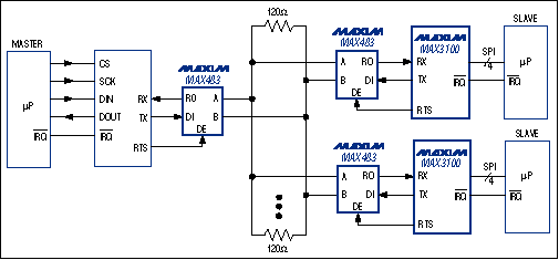 New IC Caps Two Decades of UAR,Figure 8.  Nine-bit networks reduce the processing overhead in a communication network.,第9张