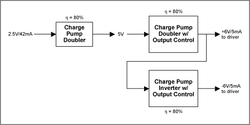 Lower the Supply Current in Yo,Figure 2. Because it is inefficient, the use of three charge pumps for generating RS-232-compliant transmitter-output voltages is not suitable for low-power RS-232 devices.,第3张