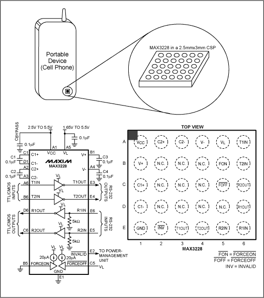 Lower the Supply Current in Yo,Figure 4. The MAX3228 includes two transmitters and two receivers. Available in a 5x6-grid chip-scale package (CSP), its small size allows easy use in portable devices.,第5张