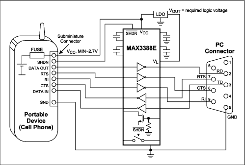 Lower the Supply Current in Yo,Figure 5. Data-cable designs are simplified by the MAX3388E,第6张