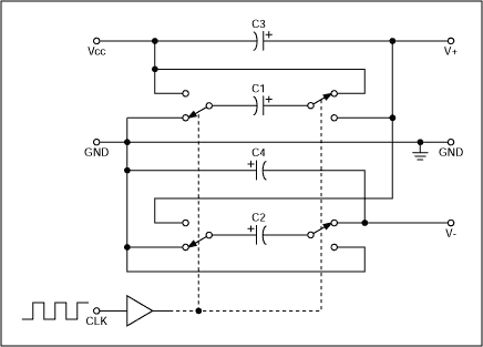 Lower the Supply Current in Yo,Figure 1sb. Transmitter output stages in a MAX232-type RS-232 transceiver derive their positive and negative levels from the V+ and V- voltages produced by internal charge pumps.,第7张