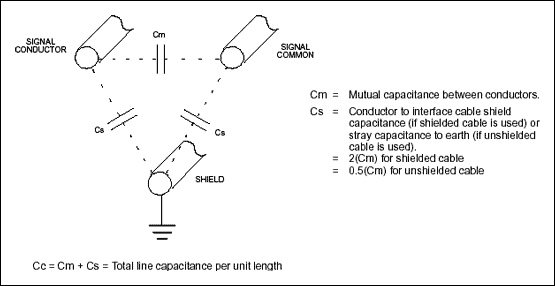 RS - 232串行通信-Fundamentals of R,Figure 6. Interface cable-capacitive model, per unit length.,第7张