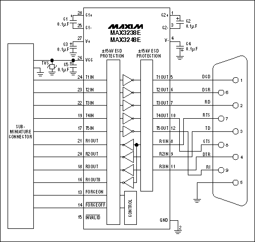 RS-232接口功能的解释-RS-232 Features,Figure 2. The MAX3238E and the MAX3248E shown in a typical ,第3张