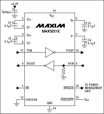 RS-232接口功能的解释-RS-232 Features,Figure 6. Autoshutdown parts, such as the MAX3221, have pins labeled ForceOn, ForceOff*, and Invalid* that increase their functionality.,第6张