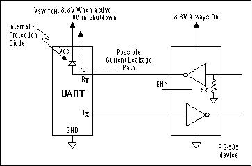 RS-232接口功能的解释-RS-232 Features,Figure 8. Some Maxim RS-232 devices have EN* pins that allow the receivers to go into high-Z mode, so that the receivers won,第8张