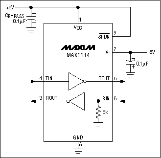 RS-232接口功能的解释-RS-232 Features,Figure 11. The MAX3314E runs off of +/-5V supplies, but does not have charge-pump doublers and inverters. This makes the part smaller, cheaper, and RS-232-compatible, but not RS-232-compliant.,第11张