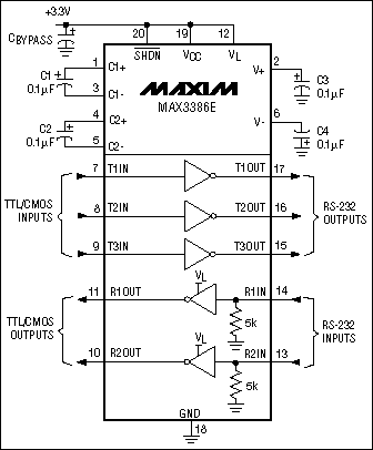 RS-232接口功能的解释-RS-232 Features,Figure 10. The MAX3386E includes a Vl pin that allows the logic thresholds to be programmed for mixed-voltage systems.,第10张