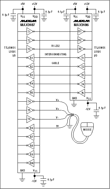 Selecting and using RS-232 Int,Figure 6. The MAX3186 is an example of an RS-232 part that requires the host system to provide ±12V.,第7张