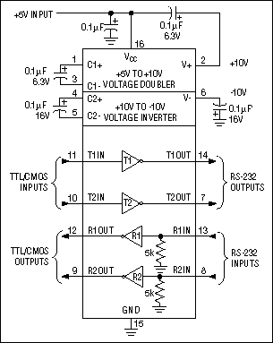 Selecting and using RS-232 Int,Figure 2. The MAX202E works off a single 5V power supply; ±10V is generated using on-board charge pumps and four external capacitors.,第3张