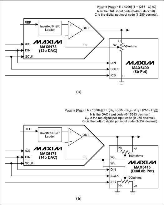 ForceSense DAC Applications,Figure 3. DAC with programmable gains using a digital potentiometer: (a) larger gain range, lower gain setting resolution, (b) smaller gain range, higher gain setting resolution.,第4张