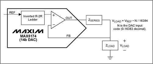 ForceSense DAC Applications,Figure 7. Driven signal with kelvin sensing at load.,第8张