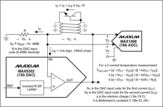 ForceSense DAC Applications,Figure 8. Diode current drive for temperature sensing.,第9张