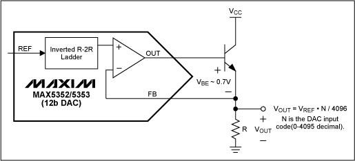 ForceSense DAC Applications,Figure 9. Increased DAC output current drive with an emitter-follower.,第10张