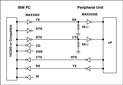 选拔使用RS-232接口，遥感-422，和RS-485串行数,Figure 1. Typical RS-232 connection.,第2张